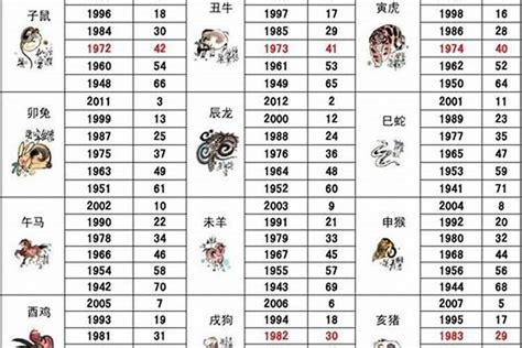 92屬什麼|1992年属什么生肖 1992年生肖五行属什么